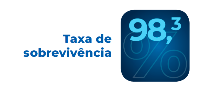 Taxa de sobrevivência